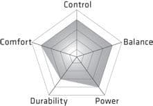 Kyoto Phoenix Scissor