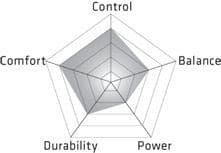 Kyoto Pink Hairdressing Scissor