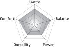 Kyoto Sprint Hairdressing Scissor