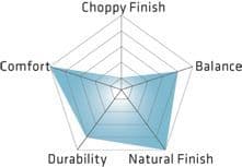 Kyoto - Sprint Thinning Scissors