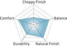 Osaka - 640 Thinning Scissor