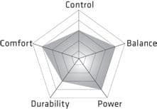 Osaka A5 Barber Scissor