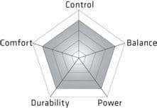 Osaka Vega Hairdressing Scissor