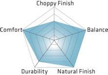 Passion 2 Step Offset Thinning Scissor