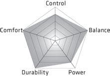 Passion Cobalt  Arc Hairdressing Scissor