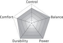 Passion Cobalt Crown Scissors