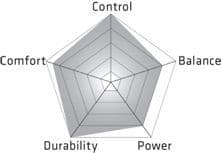 Passion Damascus Alto Hairdressing Scissors NY