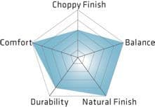 Passion Phantom 6.5" 32 Tooth Thinning Scissor 65-32