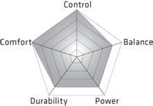 Passion Phantom Titan Hairdressing Scissor