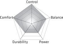 Passion Stainless Avanti Hairdressing Scissor