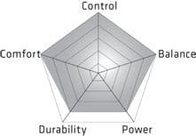 Passion Zeta Hairdressing Scissor