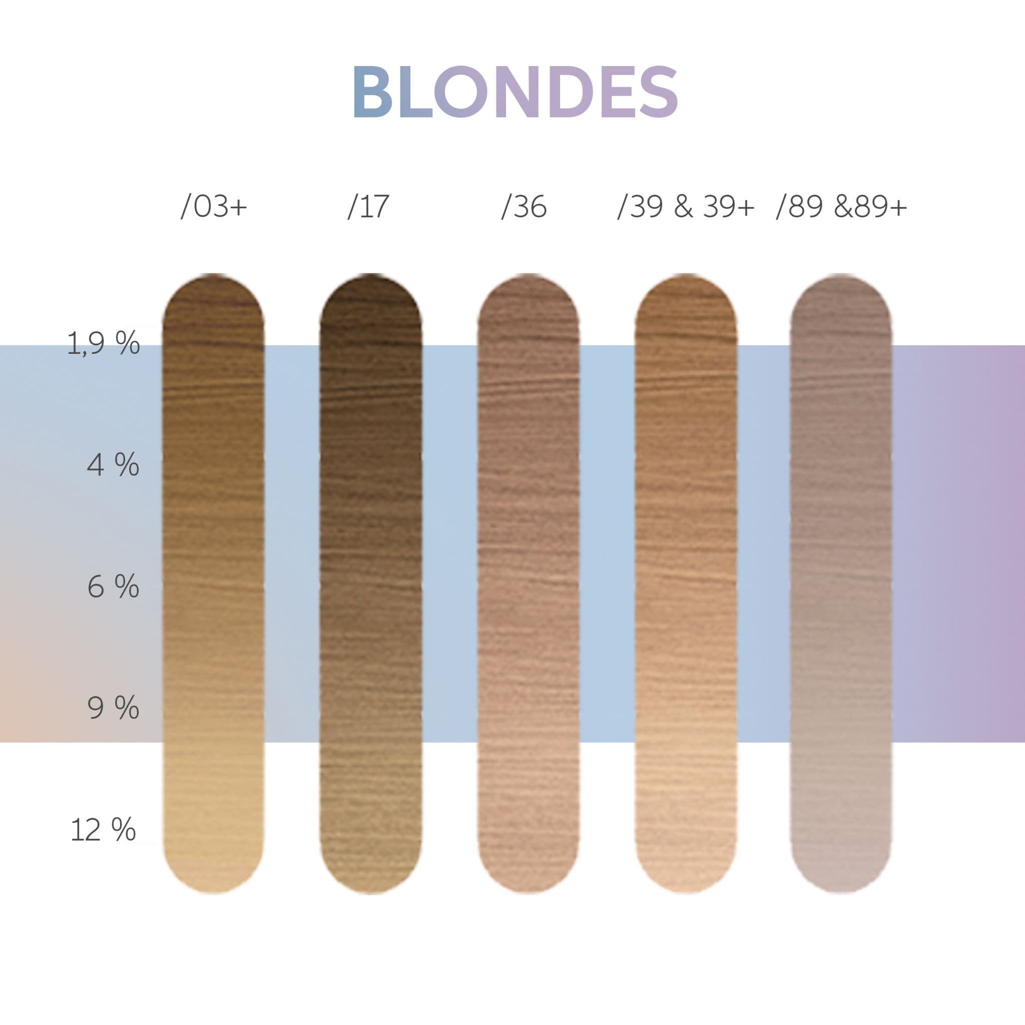 Wella Professional Magma by Blondor /39 120g